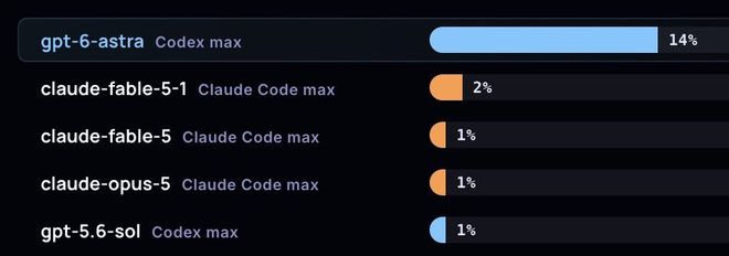 MazeBench leaderboard
