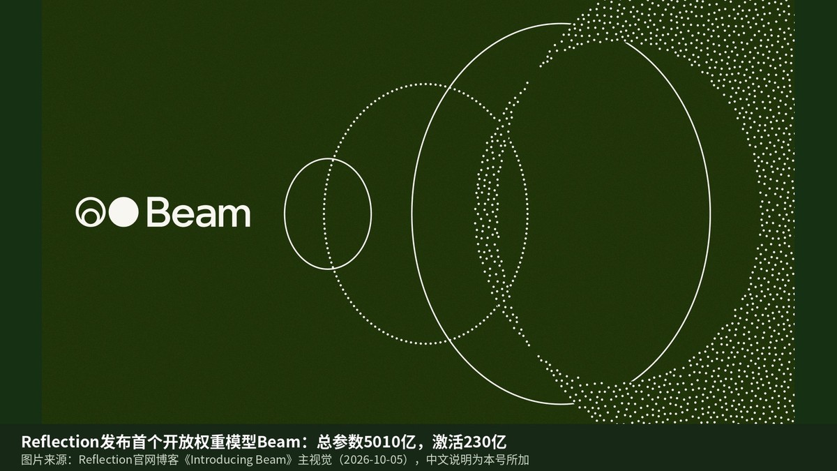 Reflection Beam official hero image