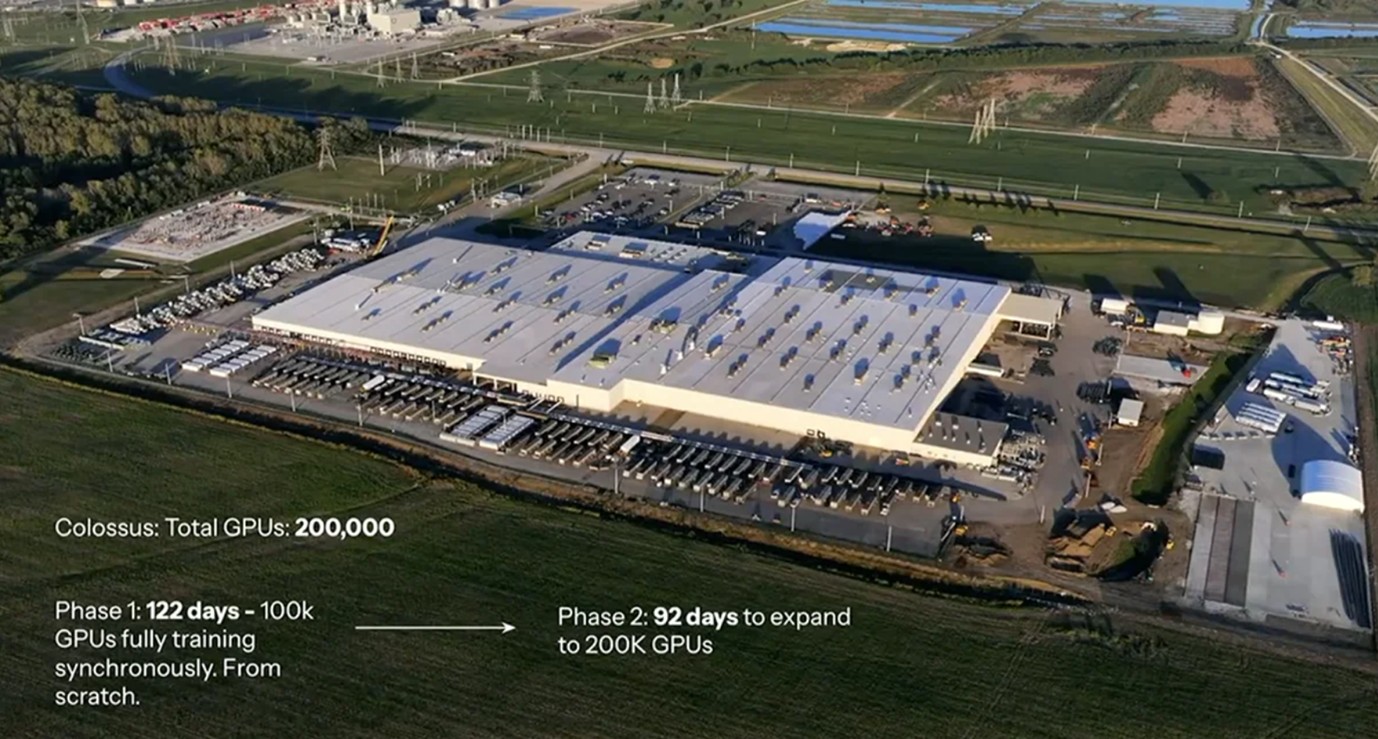 xAI Colossus data center in Memphis, Tennessee